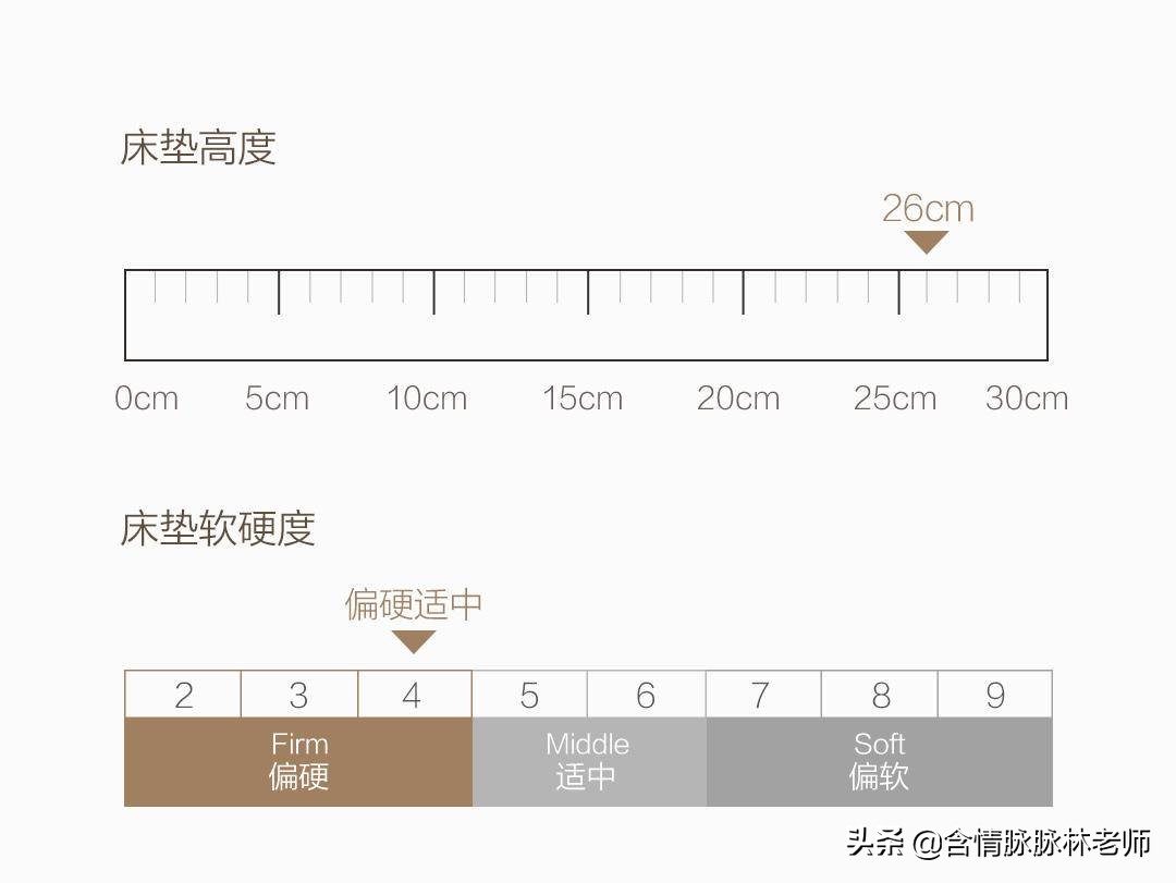 浜氶夯鑷劧娣辩潯搴婂灚娴嬭瘎,8h浜氶夯鑷劧娣辩潯搴婂灚璇勬祴