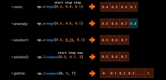 如何用numpy实现数据可视化,如何将numpy转化为可视化数组