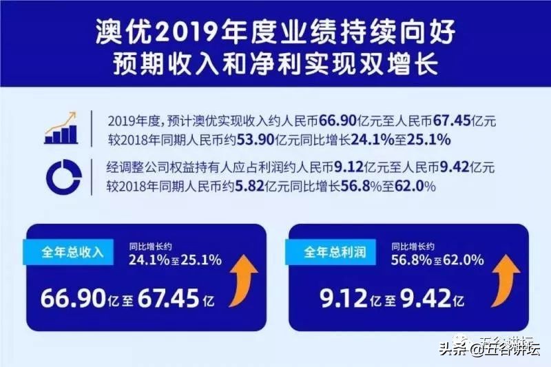澳优发布三季报,澳优2019第三季度
