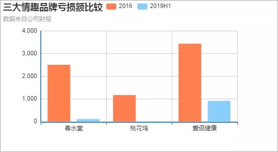 疫情以来避孕套销量,疫情期避孕套销量