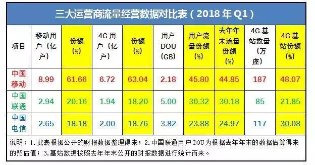 联通日租卡和月租卡的区别,日租卡和月租卡有什么区别