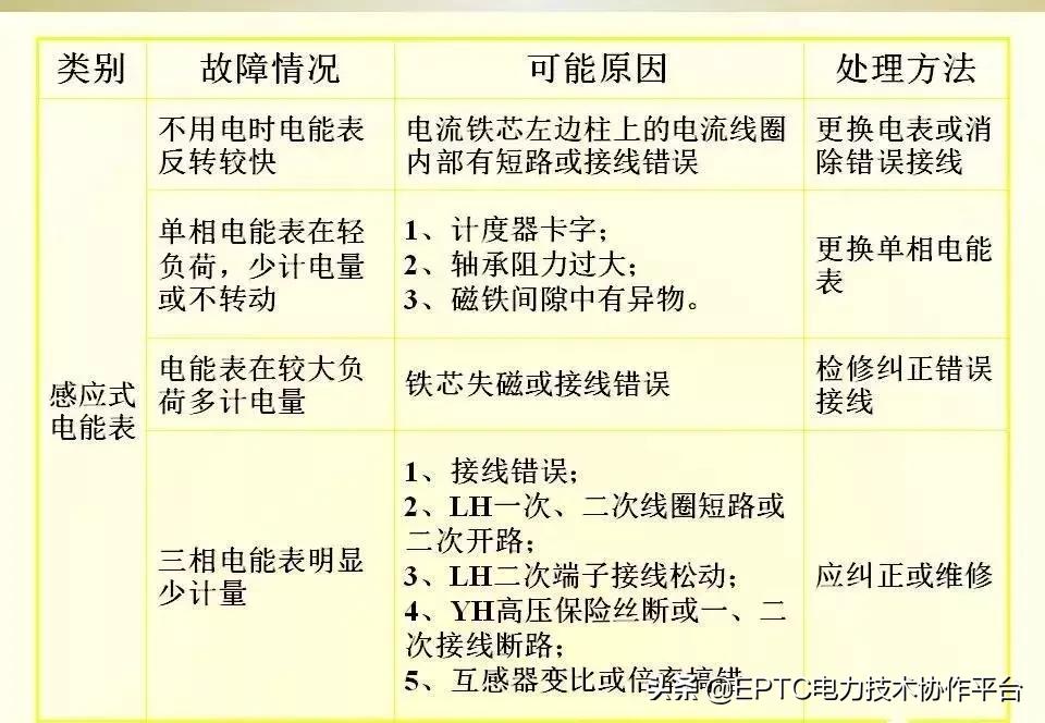 电能表电流表互感器接线方法,带互感器三相电能表的接线方法