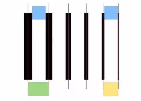 聊聊关于吉他的一些心得,吉他的了解与认识