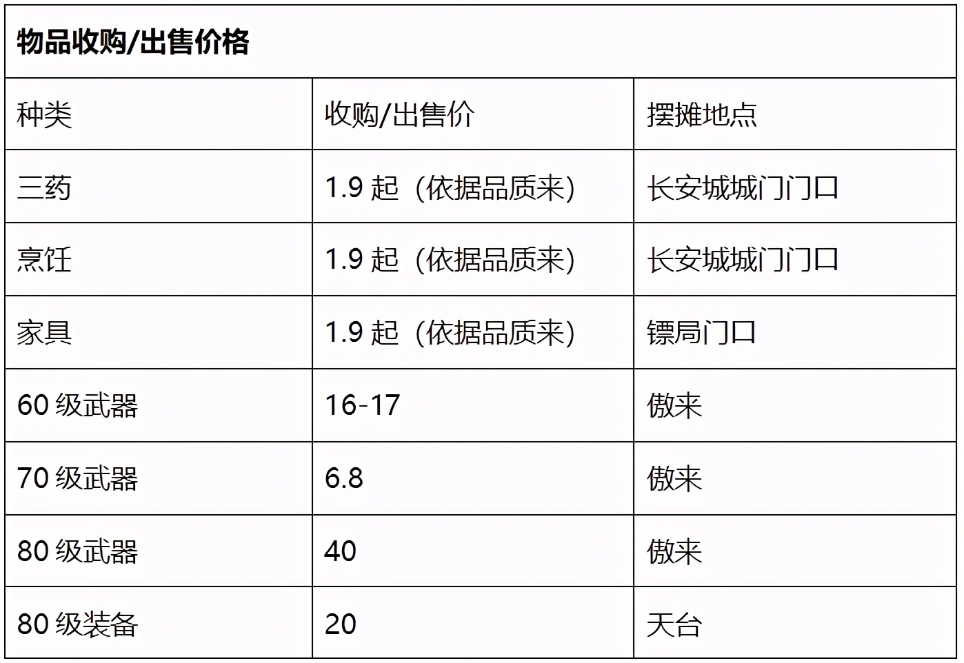 梦幻西游永乐宫服务器,梦幻西游紫禁城服务器优化