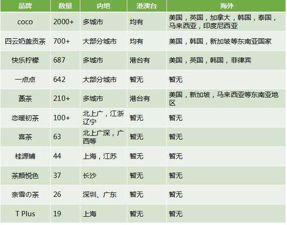 谁将是瑞幸之后的幸运儿？中国甜品轻饮行业发展前景报告