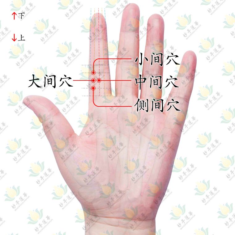 董氏治咽喉痛的特效穴,董氏针灸治感冒特效穴