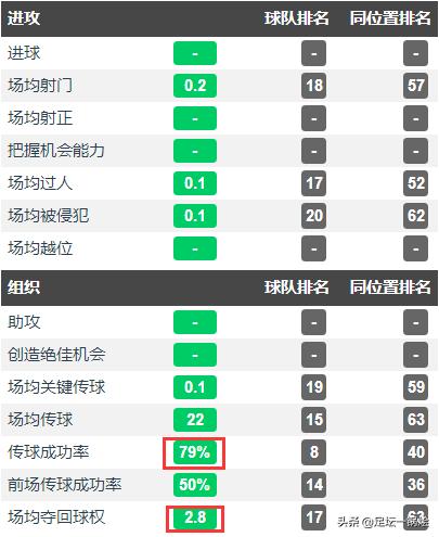 深度：“小锤”变“大锤”，“白版坎特”德克兰·赖斯的崛起之路