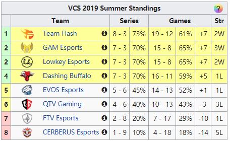 lpl对阵lck2-19,lpl越来越强了