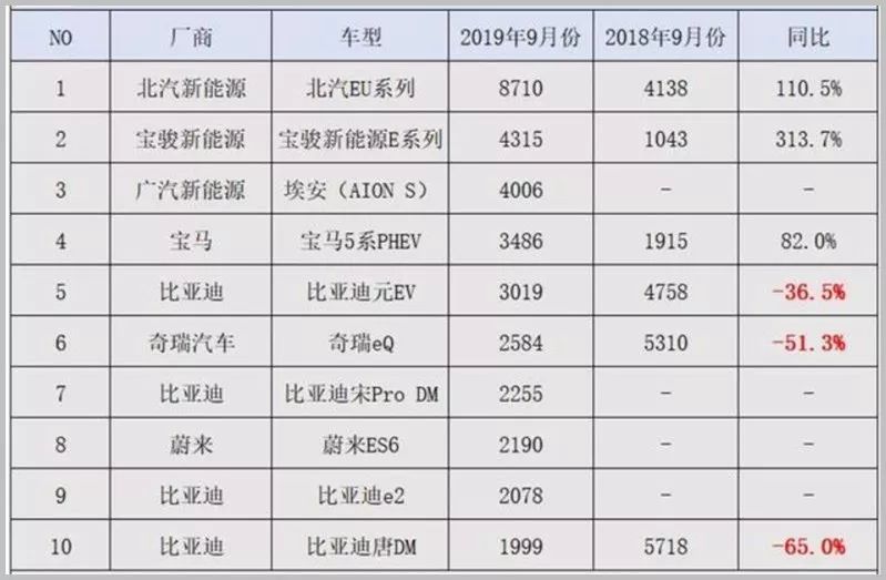 新能源特斯拉销量,特斯拉新能源销量怎么样
