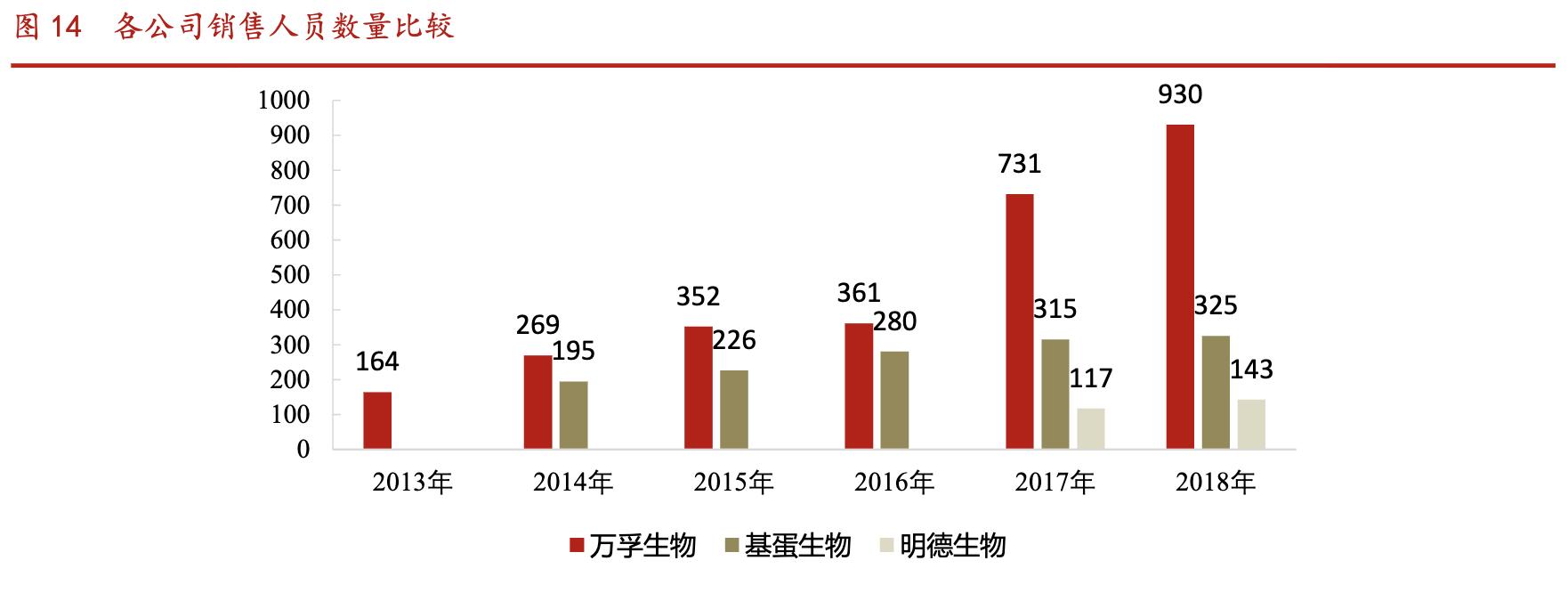 万孚生物poct产品,万孚生物产能扩张