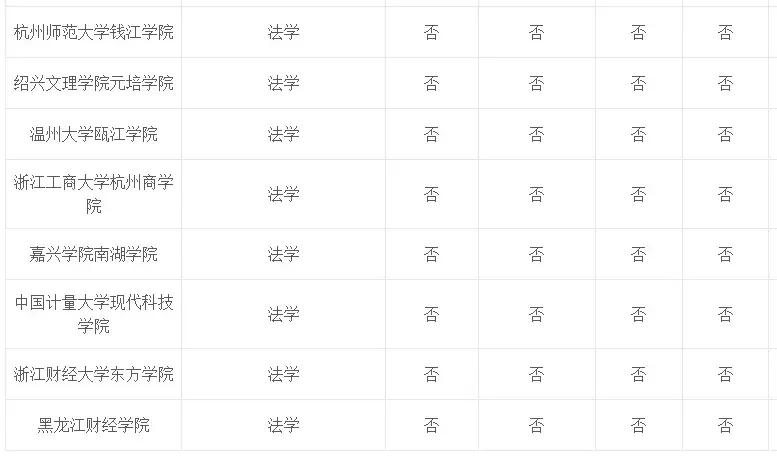 专业介绍及适用范围,法学和法律专业