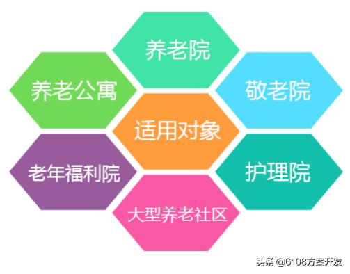 智慧养老机构管理系统,养老机构智慧养老方案