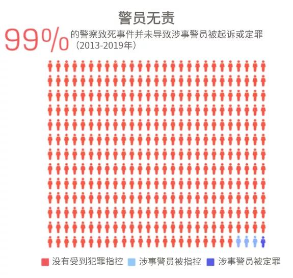 美国再生起义，黑人男子当街遭白人警察*力暴**执法致死