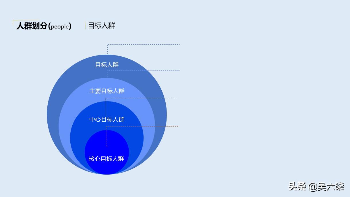 怎么样才是一个好的市场推广方案,如何推广市场运营方案