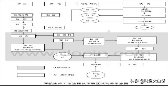 东阿百年堂阿胶最近状况,东阿阿胶现在的近况