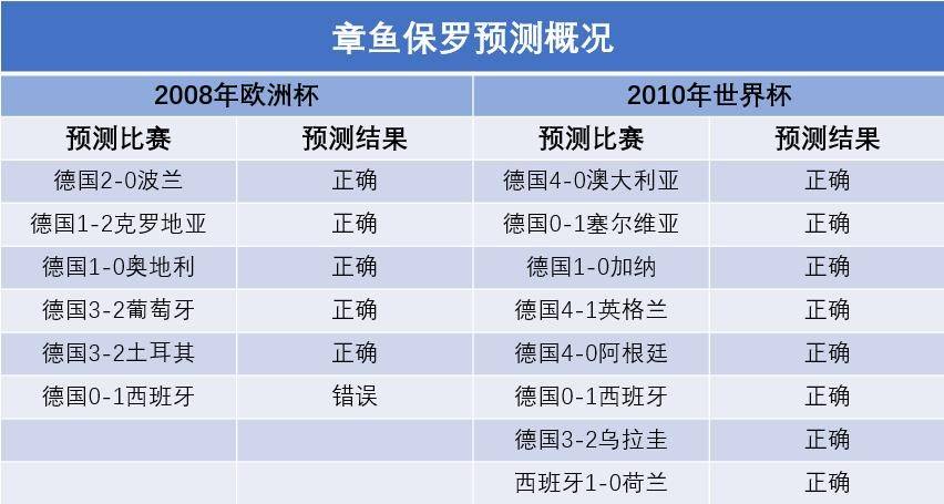 科学家推测章鱼是外星物种,誉为地球上最像外星人的生物章鱼