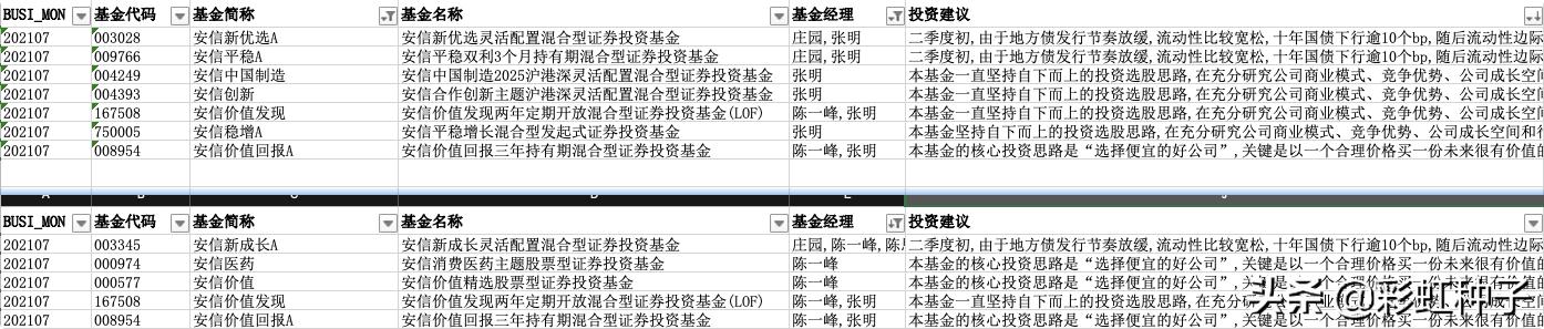 NO.676｜安信基金陈一峰，张明-安信优质企业，值不值得买？