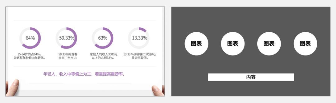 3大步骤搞定ppt页面排版,实用ppt排版技巧