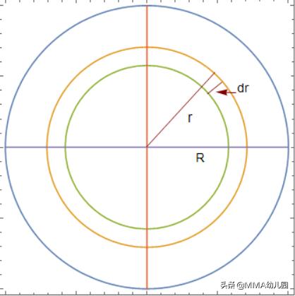 微积分图形化理解,比例微积分怎样理解