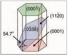 不同晶面物理性能区别,不同氮化涂层意义