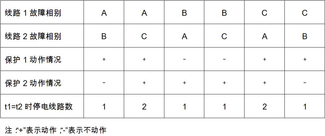 电流互感器l和k怎么接线,电流互感器上的v相是接哪里的