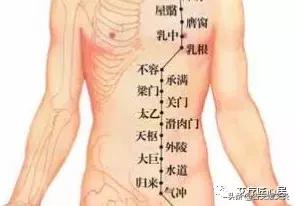 乳腺增生针灸推拿经络疏通,乳腺增生艾灸应灸什么部位