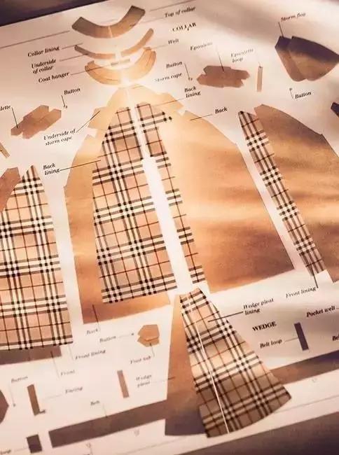 burberryblacklabel风衣,Burberry风衣多少钱