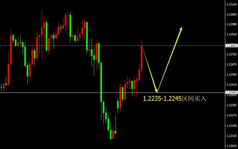 2024年开年第一个交易日预测,交易当日的回顾总结