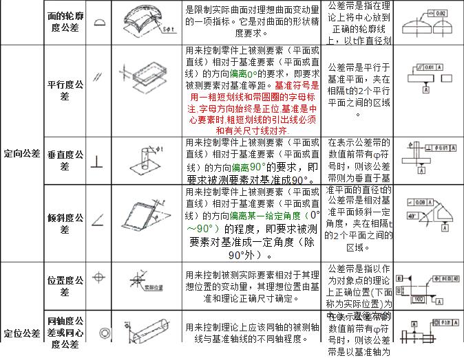 如何看懂机械图纸基本知识,如何看懂机械图纸中剖面图