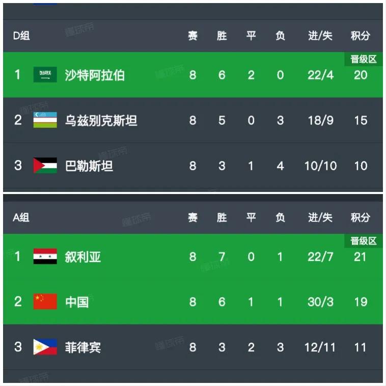 理性分析国足本届世界杯的出线几率