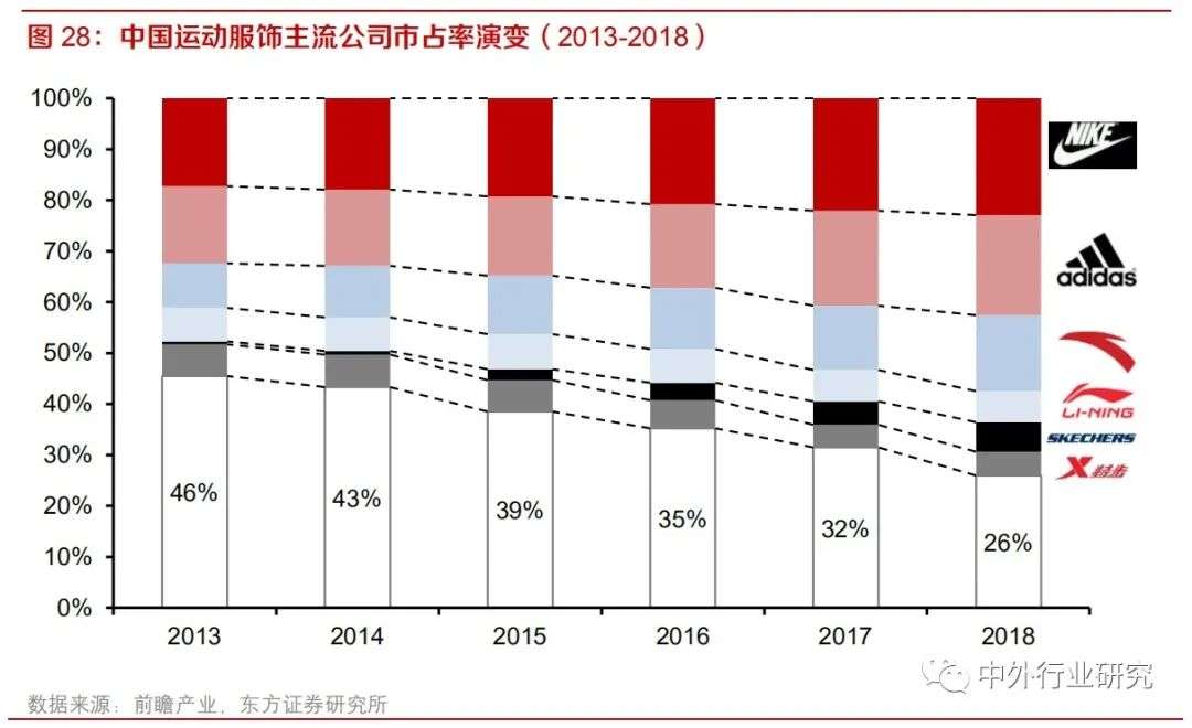 纺织服装板块投资逻辑,纺织服装行业的投资价值