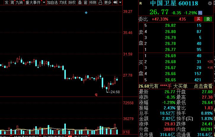 A股：高端装备细分核心龙头股名单，建议收藏