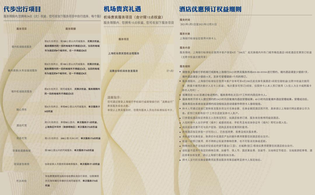 蓝莓评测｜2021年度最佳高端信用卡