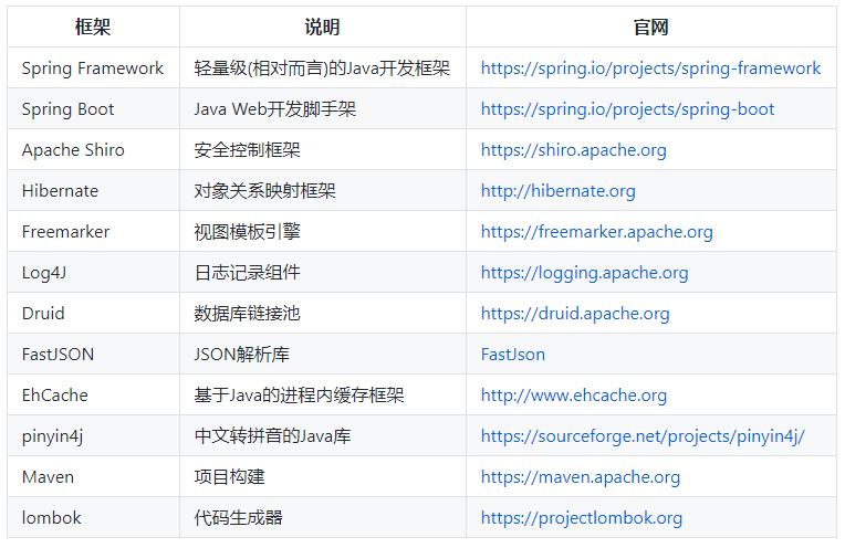 尤娜博客代码,尤娜新版本功能大全