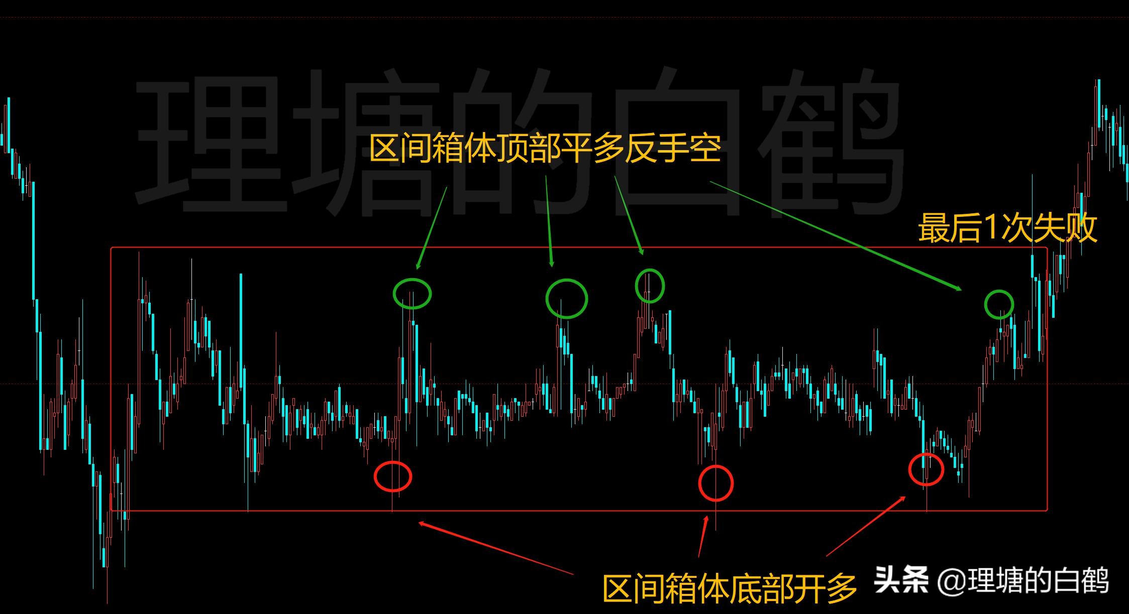 期货开仓买卖操作,期货交易低迷期该怎么做
