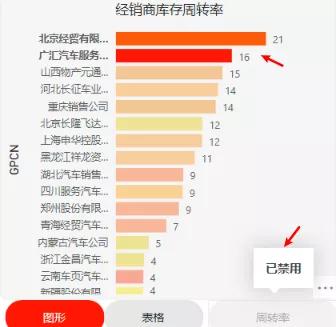 powerbi钻取功能,powerbi提取工具在哪里