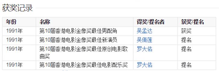 出演46年配角终于走红,出道40多年的明星