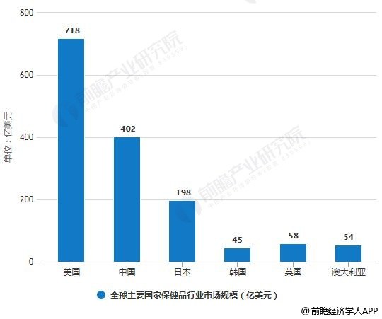 保健食品销售乱象,保健食品是真是假