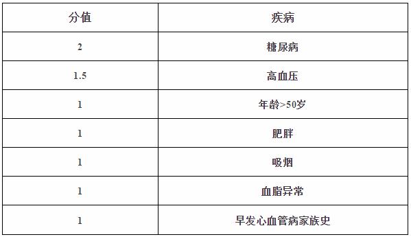 两种中药彻底治好了心脑血管疾病,心血管淤堵艾灸哪些穴位