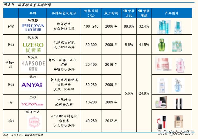 化妆品排行榜珀莱雅,化妆品护肤品正品珀莱雅双抗