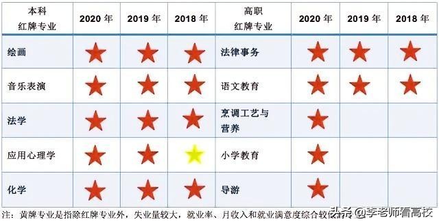 高校口腔医学专业排名及分数线,法学硕士录取分数较低的学校