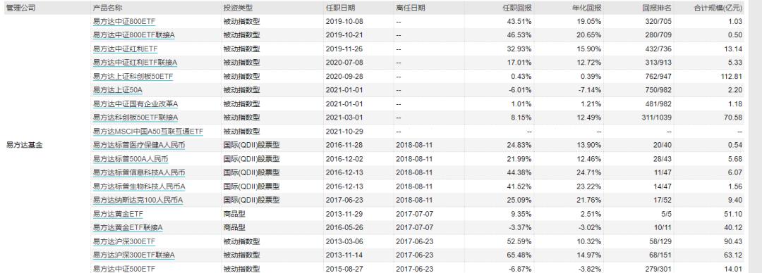 中国a500etf如何投资,中国a50etf如何认购