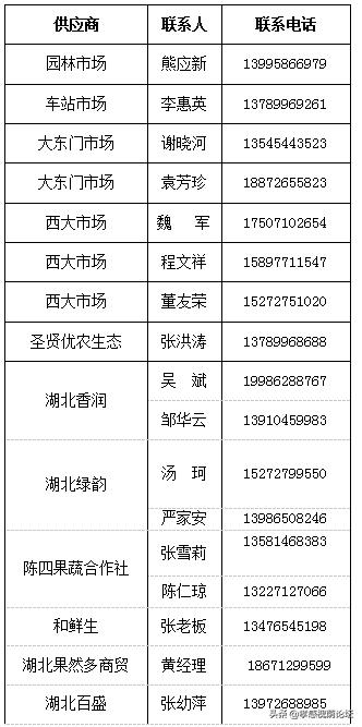 物资供应商明细表,采购生活物资清单