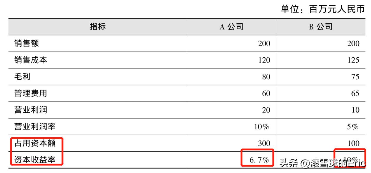 投资市场基本面分析,如何学习投资基本面分析