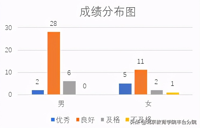体育教师技能综合考核,北京中学体育教师技能考核