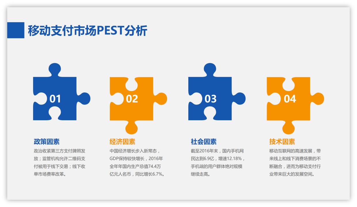 你真的会用ppt模板么,免费ppt模板在哪下