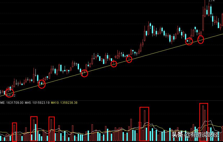 上天下海素材,上天下海攻略