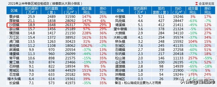2021年东莞沙田最新区域分析:全国百强镇东莞下一个发展红利