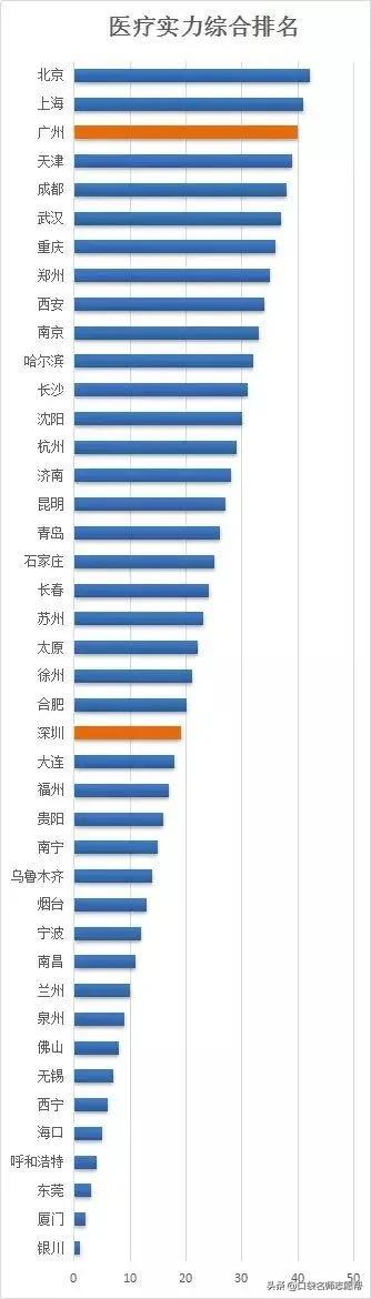 三线城市就业前景好的专业,34线城市工作什么专业好
