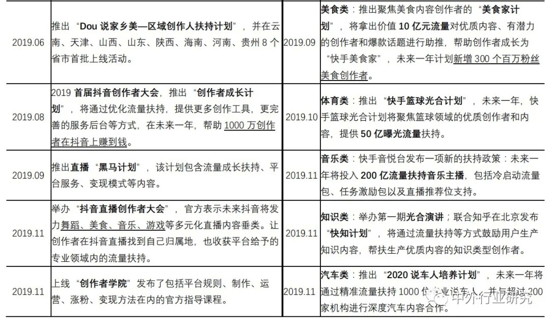 快手创作者激励计划一个月赚多少,抖音创作者大会能赚多少钱